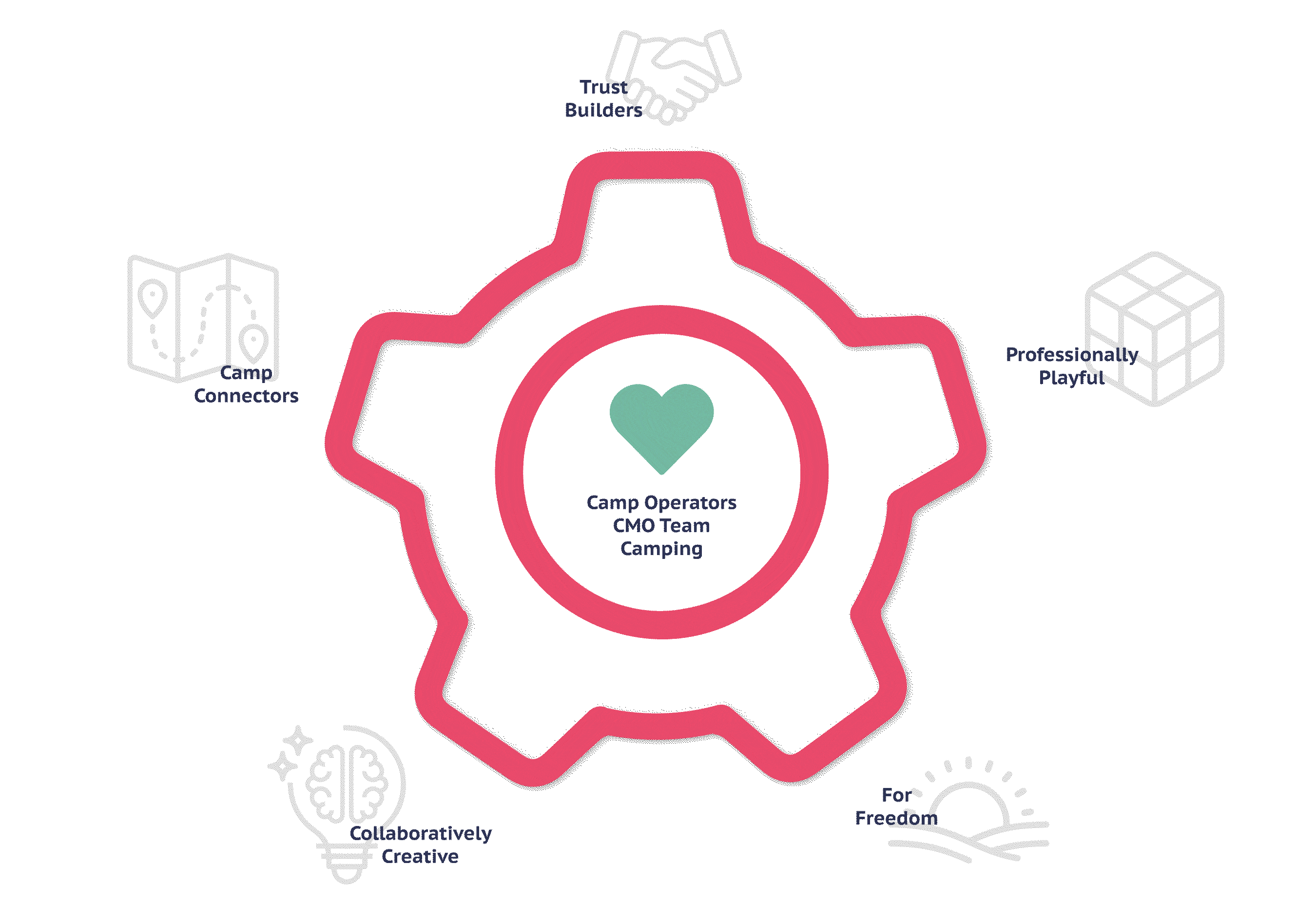 Summer Camp Marketing Automation